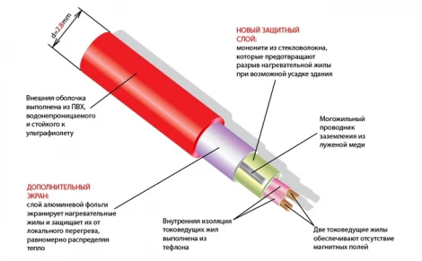 Нагревательный мат Thermomat TVK-210 2,9 м.кв.
