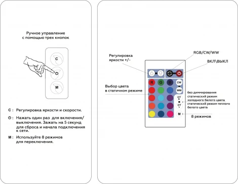 Контроллер Ambrella Illumination GS11601 WIFI Tuya для светодиодных лент RGB+CCT с управлением белого света c ИК пультом