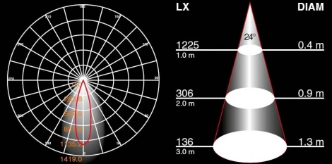 Грунтовый светильник Oasis Light W12637