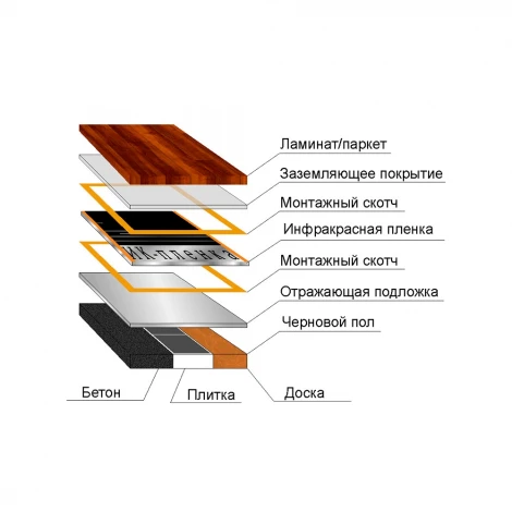 Инфракрасный пленочный теплый пол Heatus TL310 220 Вт/м 1 м