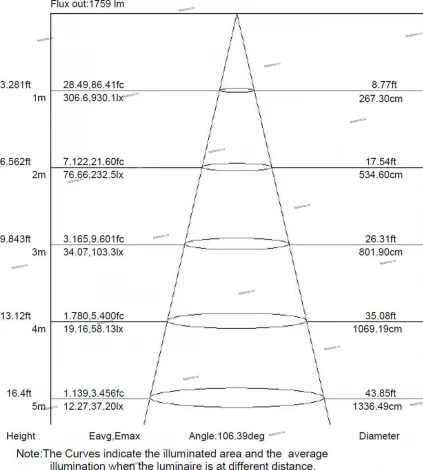 Встраиваемый точечный светильник Mantra Tecnico Saona C0183 (LED, 220V)