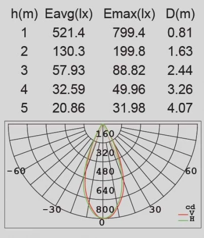 Настенный светильник уличный светодиодный Oasis Light LEDSPOT W6144S-1-4000K Gr
