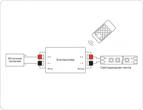 Контроллер диммер Ambrella Illumination GS11001 для одноцветных светодиодных лент с радио пультом 2.4G 8A 12V 96W/24V 192W