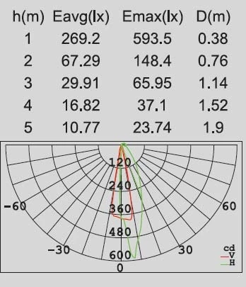 Архитектурная подсветка Oasis Light SIDNEY LED W1871 Gr