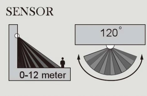 Грунтовый светильник светодиодный на солнечных батареях с датчиком движения Oasis Light SOLAR P9011-1030 Spike S
