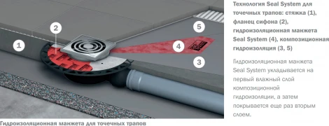 Душевой трап TECE TECEdrainpoint S 110 3601100