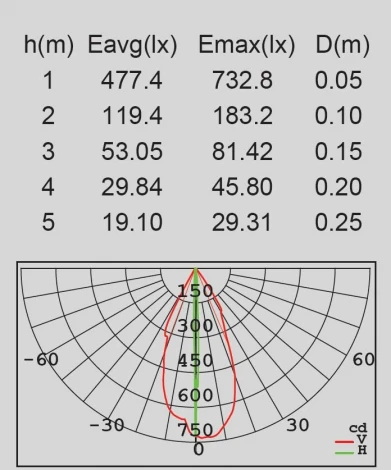 Архитектурная подсветка Oasis Light TUBE LED W1863-B3 Gr