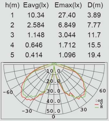 Кемпинговый фонарь Oasis Light P9003-ST Gr