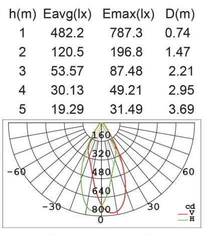 Наземный светильник светодиодный Oasis Light LEDSPOT W6146S-1-526-3K Gr
