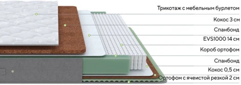 PROxSON Матрас Lux Duo M/F (Non-Stress) 80x195