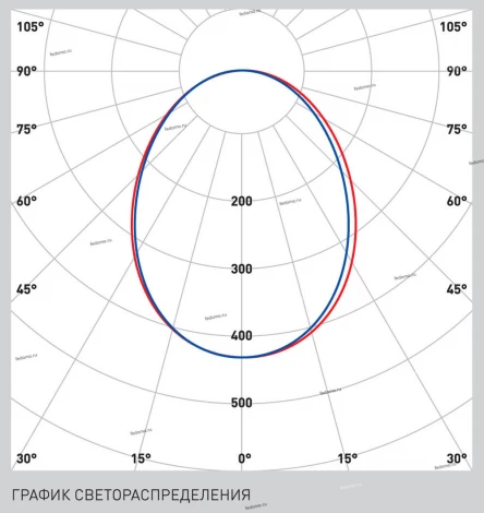 Светильник светодиодный Новый свет ДВО14, 20W, 1400lm, 4000K, IP40, белый призматический рассеиватель, белый