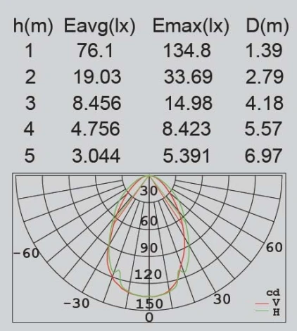 Наземный фонарь Oasis Light SPRIL W2252S-650 CB