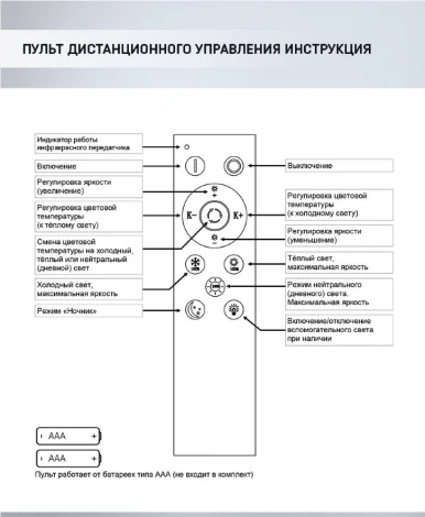 Потолочная люстра Seven Fires Lorens SF5018/15C-WT
