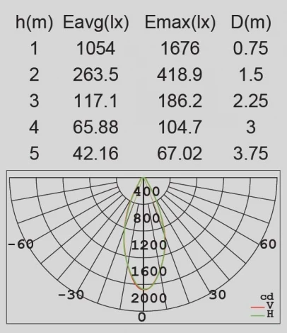 Настенный светильник уличный светодиодный Oasis Light LEDSPOT W6144S-2-4000K Gr