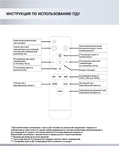 Потолочная люстра Seven Fires Karlis SF5056/4C-WT-CR-RGB