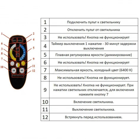 Потолочный светильник Omnilux Ortueri OML-48517-96