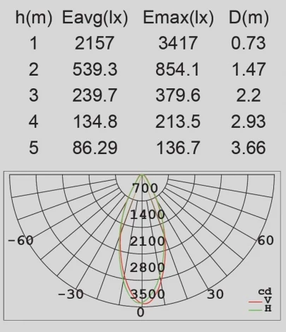 Архитектурная подсветка Oasis Light W6144-2 S