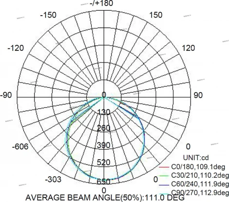 Встраиваемый точечный светильник Mantra Tecnico Saona C0192 (LED, 220V)