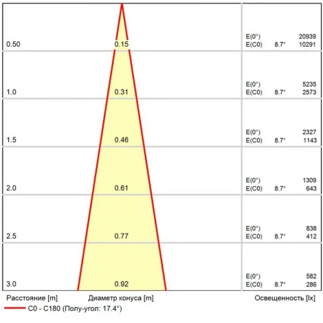 Настенный светильник светодиодный Arte Lamp Torcular A1313AL-1BK