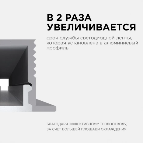 Профиль алюминиевый для светодиодной ленты П-образный , встраиваемый, серебро, 2 метра, шир. ленты до 5мм (рассеиватель белый матовый, заглушки - 2шт.) Apeyron 08-39