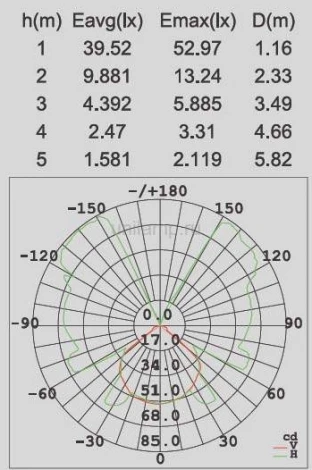 Архитектурная подсветка Oasis Light SIDNEY LED W1869 GB