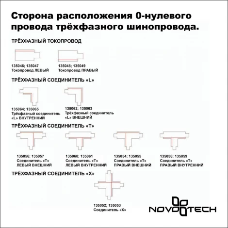 Трехфазный (четырехжильный) шинопровод 1м Novotech 135236 PORT черный 220V