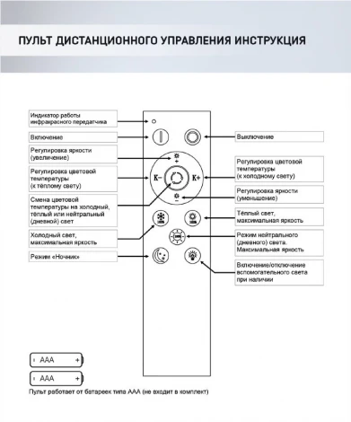 Потолочная люстра Seven Fires Barna SF5041/5C-BK-RGB