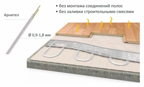 Мат нагревательный "Теплолюкс" Alumia 225 Вт 1,5 кв.м