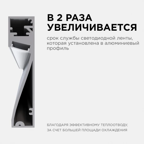 Профиль алюминиевый для светодиодной ленты накладной, серебро, 2 метра, шир. ленты до 12мм, (рассеиватель белый матовый, заглушки - 2шт.) Apeyron 08-43