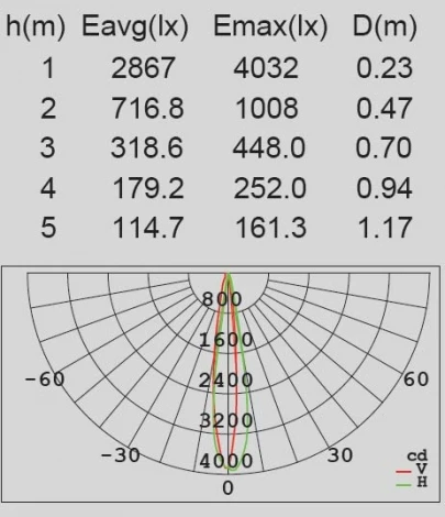 Архитектурная подсветка Oasis Light SIDNEY LED W1872 V
