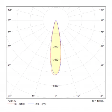 Трековый светильник Vuoro Unity 4000K 10Вт LED (однофазный) Maytoni Technical TR003-1-12W4K-W