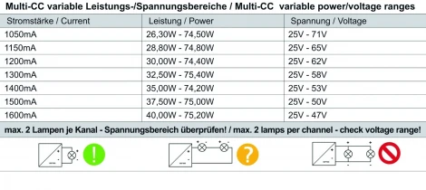 Блок питания power supply 862194 Deko-Light