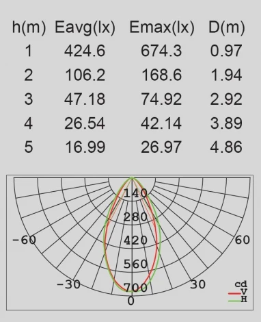 Архитектурная подсветка Oasis Light SIDNEY W1880S V