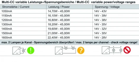 Блок питания power supply 862193 Deko-Light