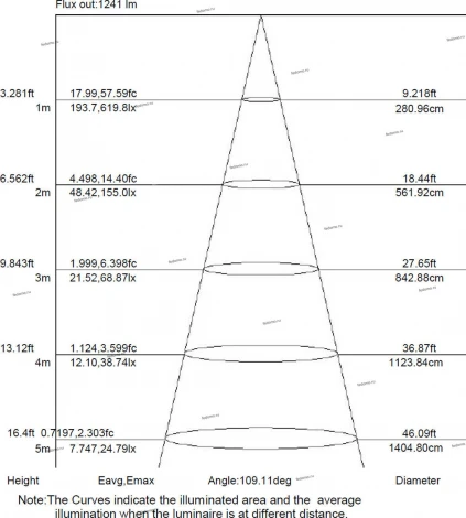 Встраиваемый точечный светильник Mantra Tecnico Saona C0192 (LED, 220V)