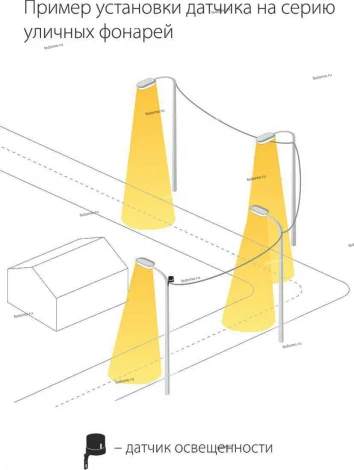 Датчик освещенности накладной Horoz Luxor, белый, 2700W, IP44