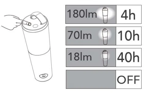 Кемпинговый фонарь Oasis Light P9003-ST W