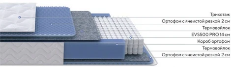 PROxSON Матрас Active M Roll (Ткань Трикотаж Эко) 90x200