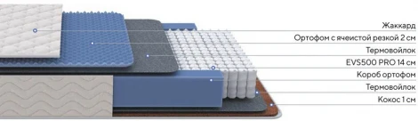 PROxSON Матрас Balance Duo M/S (Ткань Жаккард синтетический) 120x195