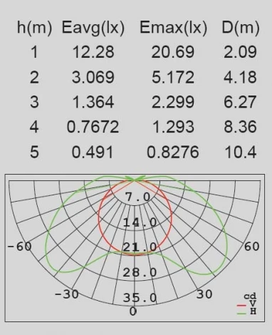 Архитектурная подсветка Oasis Light SIDNEY LED W1861 Gr