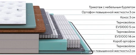 PROxSON Матрас Elysium Firm (Трикотаж Spiral-RT) 80x200