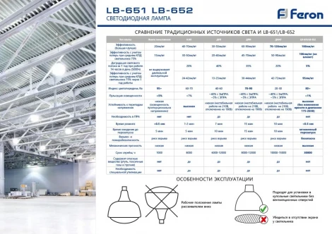 Лампочка светодиодная белая полусфера E27 100W Feron 38096