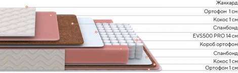 PROxSON Матрас Standart Plus M Roll (Ткань Жаккард) 90x195