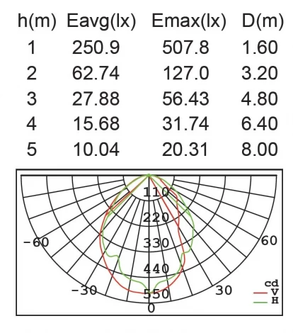 Наземный светильник светодиодный Oasis Light SPRIL W2252M-950 Gr