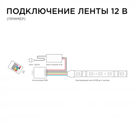 Контроллер RGB, 12/24В, 288/576Вт, 3 канала х 8А, IP20, пульт кнопочный (без батареек) , радио, 20 кноп. Apeyron 04-39