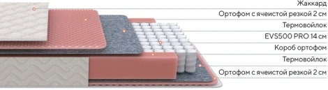 PROxSON Матрас Standart Light M Roll (Ткань Жаккард) 160x195