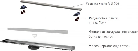 Душевой лоток Berges Wasserhaus C1 Norma 090036 50 см