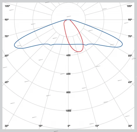 Светильник уличный консольный светодиодный Новый свет ДКУ15, 110W, 11600lm, 5000K, IP65, серый
