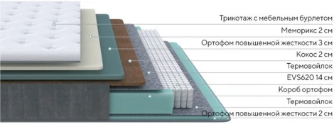PROxSON Матрас Glory Firm (Трикотаж Prestige Latte) 200x220