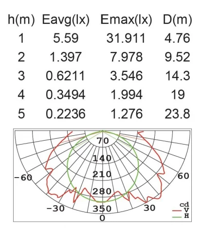 Настенный светильник уличный Oasis Light 1838L